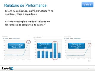 Step 3

Relatório de Performance
O foco dos anúncios é aumentar o tráfego na
sua Career Page e seguidores
Este é um exemplo de métricas depois do
lançamento da campanha de banners

Aumento dos Page
Views em 6x

Aumento dos
Followers em
~2,5x

Aumento dos
Unique Visitors
em 5x

19

 