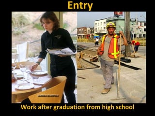 Entry Work after graduation from high school