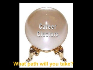Career Clusters What path will you take? 