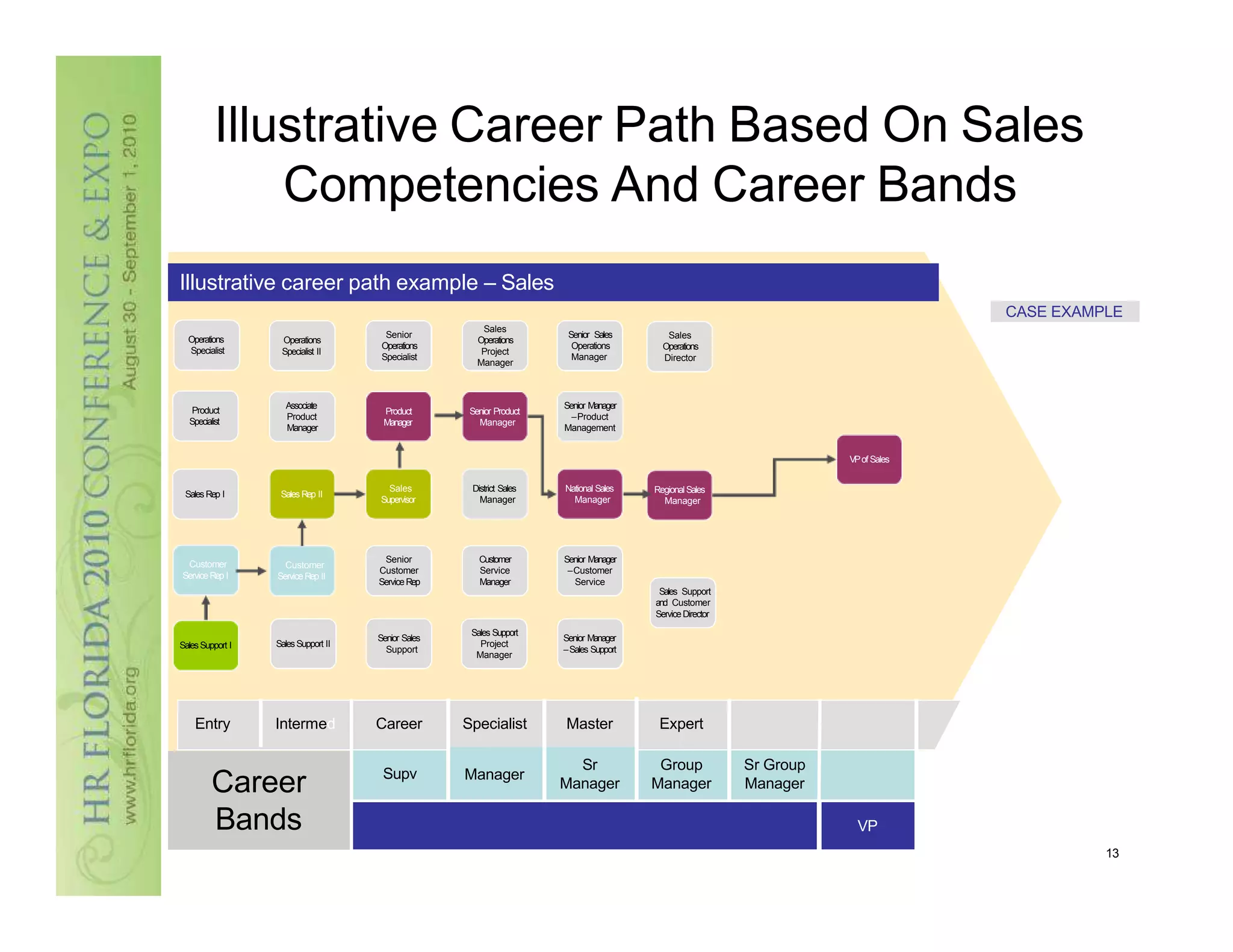 CAREER PATH.pptx