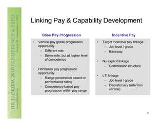 Competency Based Pay Examples CAREER PATH.pptx