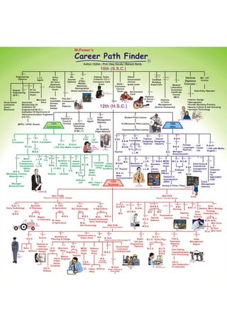 Career Path Finder  Chart Complete