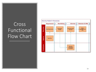 Cross
Functional
Flow Chart
19
 