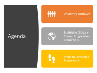 Agenda
2
Voluntary Turnover
BioBridge Global’s
Career Progression
Framework
Steps to Develop a
Framework
 