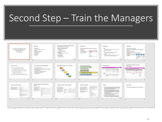 Second Step – Train the Managers
30
 