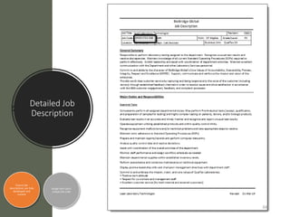 Detailed Job
Description
Ensure job
descriptions are fully
developed and
current
Assign each job a
unique job code
34
 