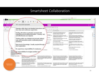 Smartsheet Collaboration
38
Develop the Key
Requirements
 