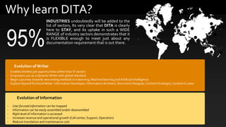 Why learn DITA?
95%
INDUSTRIES undoubtedly will be added to the
list of sectors, Its very clear that DITA is clearly
here to STAY, and its uptake in such a WIDE
RANGE of industry sectors demonstrates that it
is FLEXIBLE enough to meet just about any
documentation requirement that is out there.
- User focused information can be mapped
- Information can be easily assembled and/or disassembled
- Right level of information is accessed
- Increases revenue and operational growth (Call center, Support, Operation)
- Reduces translation and maintenance cost
Evolution of Information
- Enables limitless job opportunities (other than IT sector)
- Empowers you as a DynamicWriter with global standard
- Begin a journey towards new writing methods in e-learning, Machine learning andArtificial Intelligence
- Explore beyondTechnicalWriter: Information Developer, Information Architect, Document Designer, Content Strategist, ContentCurator
Evolution of Writer
 