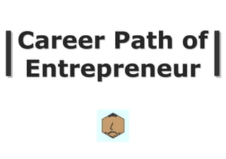 Career Path of
Entrepreneur
 