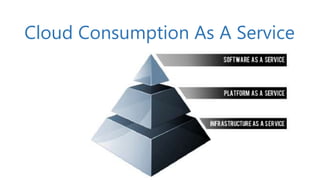 Cloud Consumption As A Service
 
