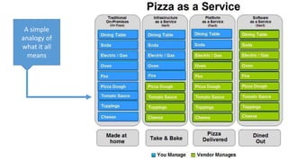 A simple
analogy of
what it all
means
 