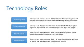 Technology Roles
n
Technology Lead
Solution Architect
Solution Design
Implementation
Interfaces with business leaders at CIO/ CTO level. The technology lead will
provide “cross domain” expertise and lead technology strategy discussions.
Interfaces with the department leaders. The Solution Architect will gather
high level requirements and deliver Conceptual and High Level Designs.
Interfaces with the customers IT team. The Solution Designer will gather
detailed requirements and deliver Low Level Designs.
Interfaces with the customers IT team. The Solution Implementer will build
as per the Low Level Design and implement the solution.
 