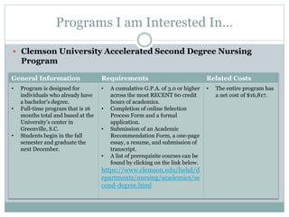 Programs I am Interested In…
 Clemson University Accelerated Second Degree Nursing
Program
General Information Requirements Related Costs
• Program is designed for
individuals who already have
a bachelor’s degree.
• Full-time program that is 16
months total and based at the
University's center in
Greenville, S.C.
• Students begin in the fall
semester and graduate the
next December.
• A cumulative G.P.A. of 3.0 or higher
across the most RECENT 60 credit
hours of academics.
• Completion of online Selection
Process Form and a formal
application.
• Submission of an Academic
Recommendation Form, a one-page
essay, a resume, and submission of
transcript.
• A list of prerequisite courses can be
found by clicking on the link below.
https://www.clemson.edu/hehd/d
epartments/nursing/academics/se
cond-degree.html
• The entire program has
a net cost of $16,817.
 