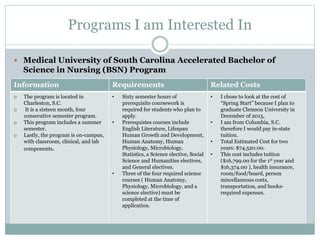 Programs I am Interested In
 Medical University of South Carolina Accelerated Bachelor of
Science in Nursing (BSN) Program
Information Requirements Related Costs
o The program is located in
Charleston, S.C.
o It is a sixteen month, four
consecutive semester program.
o This program includes a summer
semester.
o Lastly, the program is on-campus,
with classroom, clinical, and lab
components.
• Sixty semester hours of
prerequisite coursework is
required for students who plan to
apply.
• Prerequistes courses include
English Literature, Lifespan
Human Growth and Development,
Human Anatomy, Human
Physiology, Microbiology,
Statistics, a Science elective, Social
Science and Humanities electives,
and General electives.
• Three of the four required science
courses ( Human Anatomy,
Physiology, Microbiology, and a
science elective) must be
completed at the time of
application.
• I chose to look at the cost of
“Spring Start” because I plan to
graduate Clemson University in
December of 2015,
• I am from Columbia, S.C.
therefore I would pay in-state
tuition.
• Total Estimated Cost for two
years: $74,520.00.
• This cost includes tuition
($16,799.00 for the 1st year and
$16,374.00 ), health insurance,
room/food/board, person
miscellaneous costs,
transportation, and books-
required expenses.
 