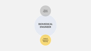 Career Paths for Biomedical Engineers in Egypt - draft.pptx