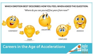 @anjalileon
“Where do you see yourself five years from now?”
WHICH EMOTION BEST DESCRIBES HOWYOU FEELWHEN ASKEDTHE QUESTION:
CONFIDENT
CALM CONFUSED
UNCERTAIN
ANXIOUS
Careers in the Age of Accelerations
 