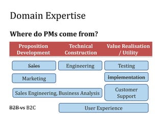 Domain Expertise
Where do PMs come from?
Proposition
Development
Technical
Construction
Value Realisation
/ Utility
Sales ...