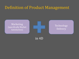 Definition of Product Management
Marketing
(specifically Market
Satisfaction)
Technology
Delivery
in 4D
 