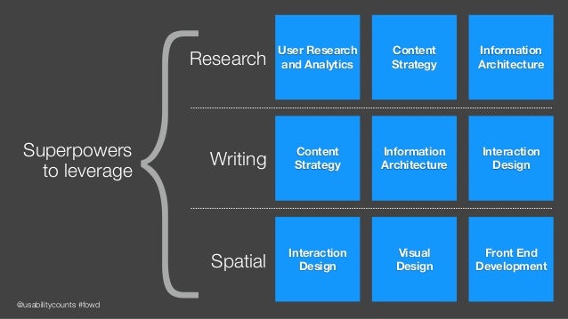 Career Paths Of User Experience