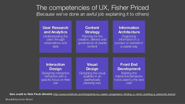 Career Paths Of User Experience