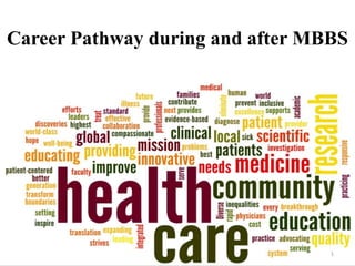 Career Pathway during and after MBBS
Dr. Suraj B
1
 