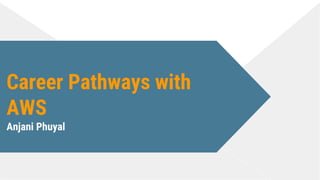 Career Pathways with
AWS
Anjani Phuyal
 