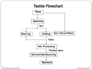 Career Pathways in Textile Quality Assurance.pptx