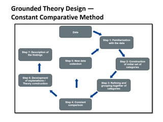 Career Pathways Research Study | PPTX