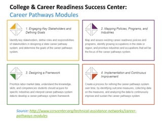 Career Pathways Research Study | PPTX