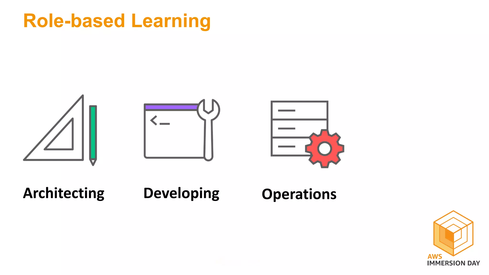 Role-based Learning
Architecting Developing Operations
 