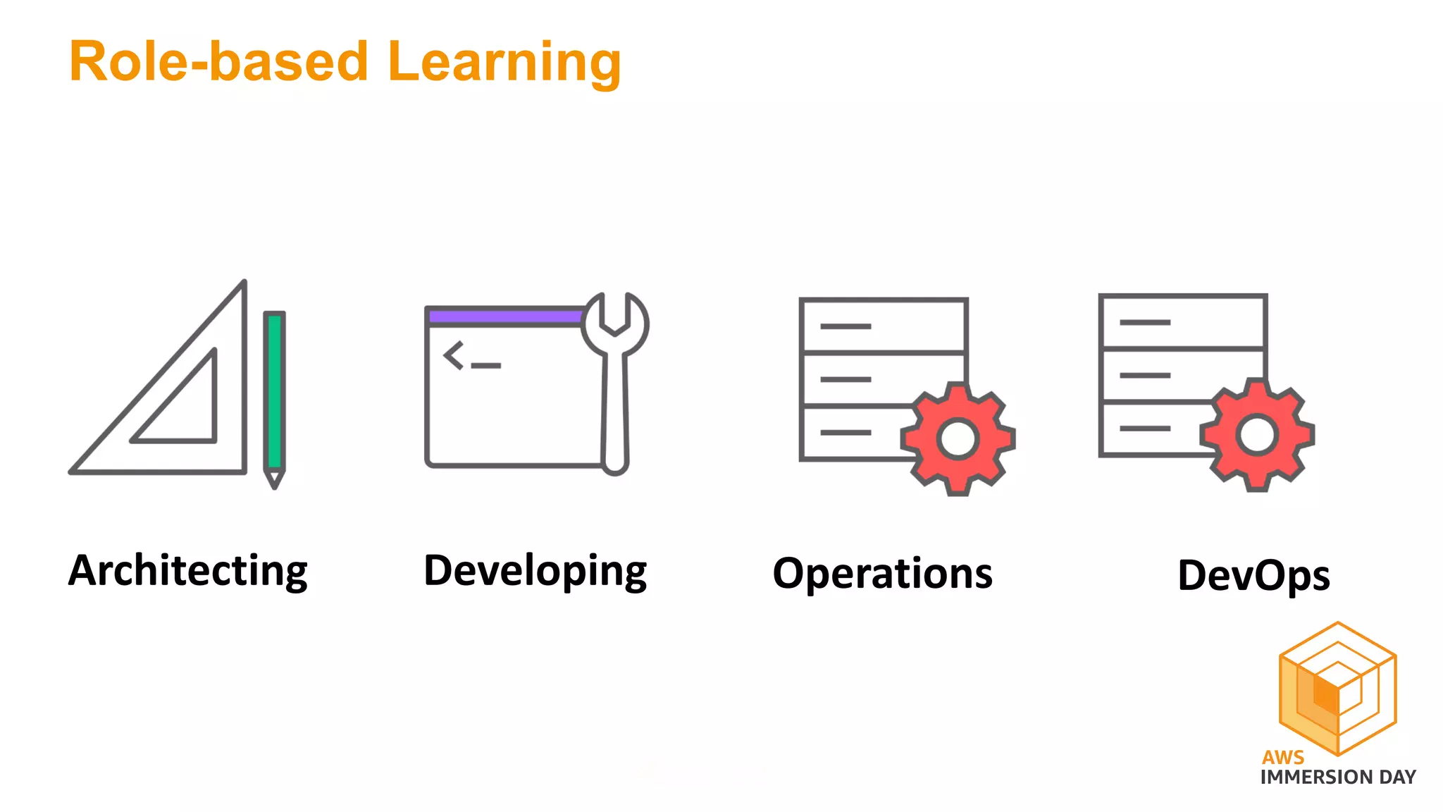 Role-based Learning
Architecting Developing Operations DevOps
 