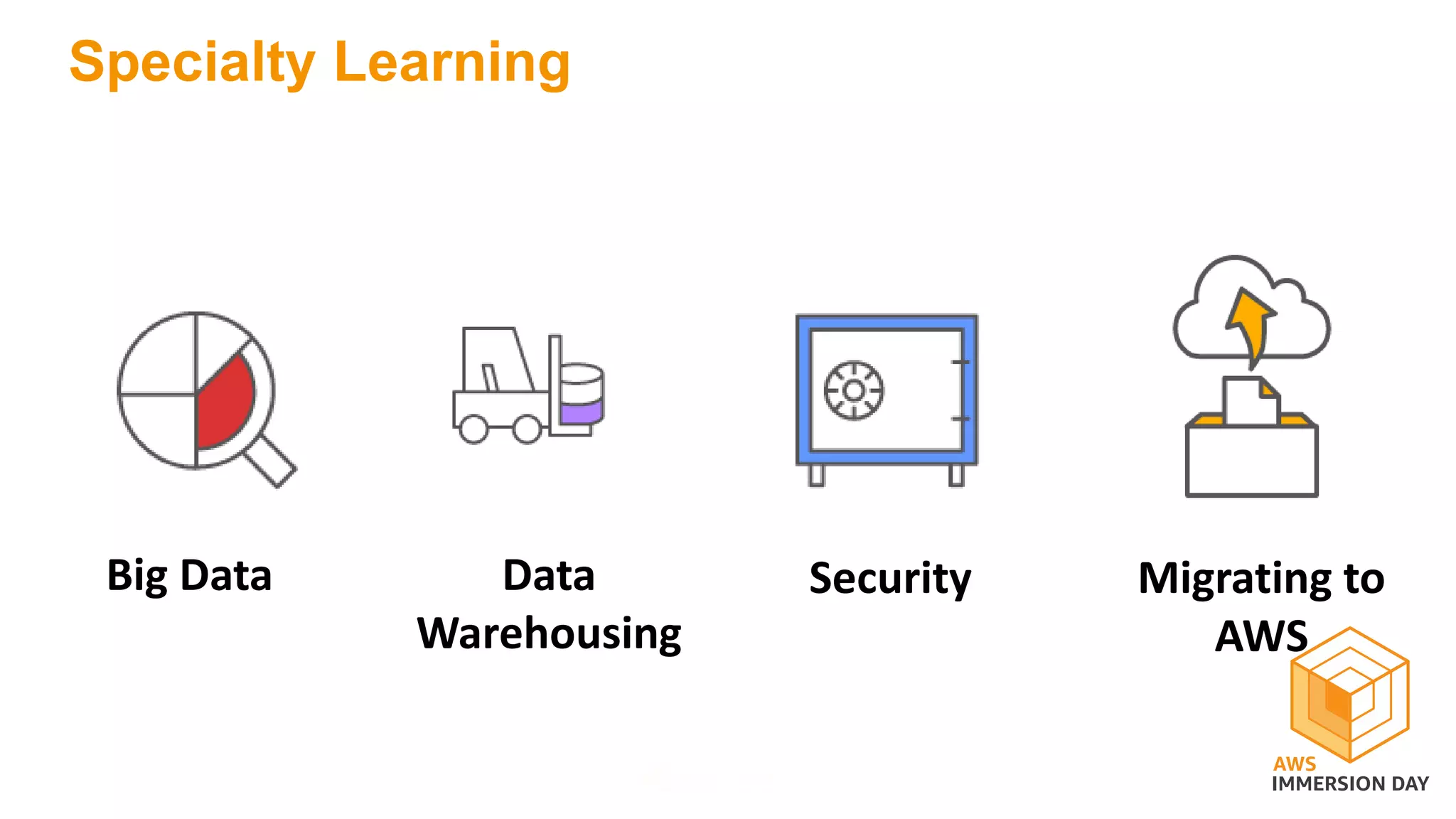 Specialty Learning
Big Data Data
Warehousing
Security Migrating to
AWS
 