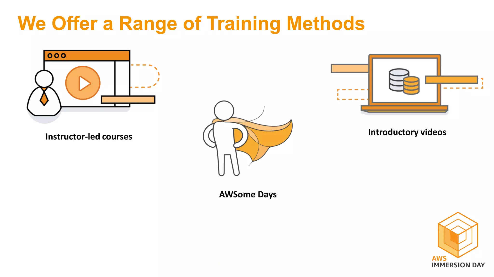We Offer a Range of Training Methods
Instructor-led courses
AWSome Days
Introductory videos
 