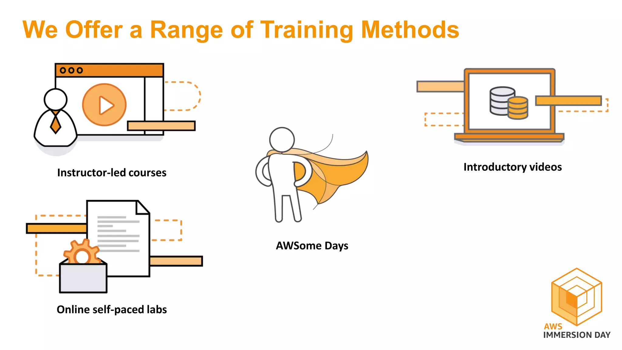 We Offer a Range of Training Methods
Instructor-led courses
AWSome Days
Introductory videos
Online self-paced labs
 