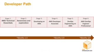 Career Pathways to AWS_ FrancesGrunberg | PDF