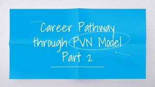 Career Pathway
through PVN Model
Part 2
 