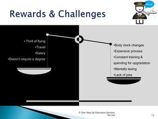 © One Step Up Education Services
Pvt Ltd 13
•Body clock changes
•Expensive process
•Constant training &
spending for upgradation
•Mentally taxing
•Lack of jobs
• Thrill of flying
•Travel
•Salary
•Doesn’t require a degree
 