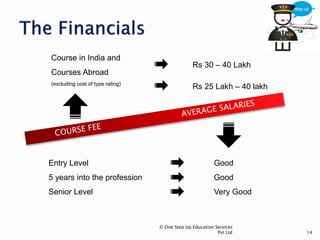 © One Step Up Education Services
Pvt Ltd 14
Course in India and
Courses Abroad
(excluding cost of type rating)
Rs 30 – 40 Lakh
Rs 25 Lakh – 40 lakh
Entry Level
5 years into the profession
Senior Level
Good
Good
Very Good
 