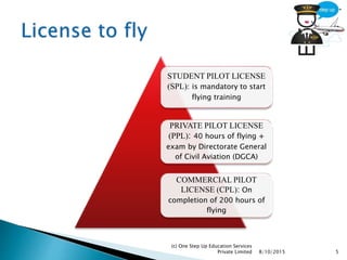 STUDENT PILOT LICENSE
(SPL): is mandatory to start
flying training
PRIVATE PILOT LICENSE
(PPL): 40 hours of flying +
exam by Directorate General
of Civil Aviation (DGCA)
COMMERCIAL PILOT
LICENSE (CPL): On
completion of 200 hours of
flying
8/10/2015
(c) One Step Up Education Services
Private Limited 5
 