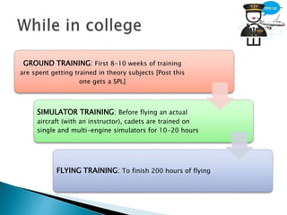 GROUND TRAINING: First 8-10 weeks of training
are spent getting trained in theory subjects [Post this
one gets a SPL]
SIMULATOR TRAINING: Before flying an actual
aircraft (with an instructor), cadets are trained on
single and multi-engine simulators for 10-20 hours
FLYING TRAINING: To finish 200 hours of flying
 