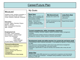 Career/Future Plan My Goals: Who you are? Analytical, driven, ambitious, perceptive, creative, enjoy working with numbers / money, inquisitive, systematic, disciplined Education A Levels – Maths, Chemistry, Physics Masters – MChem PhD – Computational Chemistry MBA - Warwick Employment etc Sun Valley – factory operative Exe Computers – owner/manager Severn Trent Laboratories 	- Analyst 	- Team Leader 	- Logistics Manager E-Local Trading – Futures Trader Short Term Mid Term (2-5 yrs) Long Term >5yrs Work – Secure a position with opportunity for progression on demonstration of ability Develop into a senior role Head business unit/venture Home – Visit brother in Canada.  Support younger brother in developing surgery plans Confirm commitment to long term relationship Support family situation Current competencies, skills, knowledge, experience Analytical, modelling, chemistry, logistics, systems, processes, project management, innovation Interest rate futures markets, technical, fundamental, psychological Management, property, trading, research, business improvement Development needs and skills required  for current job and future goals Understanding of other investment techniques – to be satisfied by majoring  in Finance during the MBA Gain exposure to company strategy to add to day to day performance management experience and to lay foundation for more senior position Participate in opportunities to create and develop new business units or entry into new markets. Personal preferences Being involved in a competitive environment with opportunities for performance Values Maximise return on time, create efficiency, contribute to team objectives or perform as individual Limitations International experience, foreign language Action Plan Develop plan to utilise MBA placement as an opportunity to experience and demonstrate ability to potential future employers.  Investigate trading availability in sectors other than banking e.g. EON, BP 