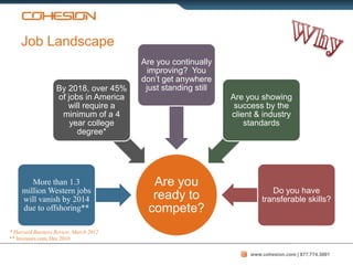 Job Landscape
                                        Are you continually
                                          improving? You
                                        don’t get anywhere
                   By 2018, over 45%     just standing still
                   of jobs in America                          Are you showing
                      will require a                            success by the
                    minimum of a 4                             client & industry
                       year college                                standards
                         degree*




        More than 1.3                      Are you
     million Western jobs                                                  Do you have
     will vanish by 2014                   ready to                     transferable skills?
     due to offshoring**                  compete?
* Harvard Business Review, March 2012
** Investors.com, Dec 2010

                                                                    www.cohesion.com | 877.774.3001
 