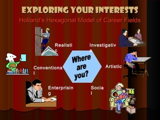 Exploring Your Interests
Holland’s Hexagonal Model of Career Fields


             Realisti   Investigativ
             c          e


     Conventiona                Artistic
     l


          Enterprisin   Socia
          g             l
 