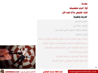 ‫الوظيفي‬ ‫مسارك‬ ‫ختطط‬ ‫كيف‬‫االستشاري‬/‫بيق‬ ‫آق‬ ‫صبحي‬–sakbik@aol.com
16
‫مقدمة‬
‫أوال‬:‫شخصيتك‬ ‫اعرف‬
‫ثانيا‬:‫اآلن‬ ‫عليه‬ ‫أنا‬ ‫ما‬ ‫تلخيص‬
‫الدراية‬‫واملعرفة‬:
‫خمزون‬‫قدراتي‬
‫خمزون‬‫مهاراتي‬
‫جماالت‬‫بها‬ ‫أهتم‬ ‫التي‬ ‫العمل‬ ‫وأجواء‬
‫قيمي‬‫املهنية‬
‫داخله‬ ‫مبصريي‬ ‫التحكم‬ ‫سأحاول‬ ‫الذي‬ ‫العمل‬ ‫سوق‬ ‫دراسة‬
‫العمل‬ ‫السوق‬ ‫يف‬ ‫واملستحدثة‬ ‫املتاحة‬ ‫الوظائف‬ ‫دراسة‬
‫شخصيتك‬ ‫وتواءم‬ ‫تهمك‬ ‫التي‬ ‫الوظائف‬ ‫أهم‬ ‫اخرت‬
‫الذاتية‬ ‫سريتك‬ ‫اكتب‬
‫الشركات‬ ‫تلك‬ ‫مع‬ ‫التواصل‬ ‫خطة‬ ‫ضع‬
‫الشركة‬ ‫داخل‬ ‫الوظيفي‬ ‫تطورك‬ ‫خطة‬ ‫ضع‬
 