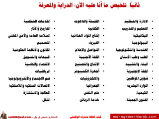 ‫الوظيفي‬ ‫مسارك‬ ‫ختطط‬ ‫كيف‬‫االستشاري‬/‫بيق‬ ‫آق‬ ‫صبحي‬–sakbik@aol.com
‫ثانيا‬:‫عليه‬ ‫أنا‬ ‫ما‬ ‫تلخيص‬‫واملعرفة‬ ‫الدراية‬ ‫اآلن؛‬
•‫والتنظيم‬ ‫االدارة‬
•‫والتدريب‬ ‫التعليم‬
•‫امليكانيكية‬
•‫البيولوجية‬
•‫والتكنولوجيا‬ ‫اهلندسة‬
•‫األسنان‬ ‫وطب‬ ‫الطب‬
•‫والتشييد‬ ‫البناء‬
•‫اإلجنليزية‬ ‫اللغة‬
•‫املوظفني‬ ‫شؤون‬
•‫املوارد‬‫البشرية‬
•‫الكيمياء‬
•‫اجلميلة‬ ‫الفنون‬
•‫والالهوت‬ ‫الفلسفة‬
•‫الكتابية‬
•‫الغذائية‬ ‫املواد‬ ‫إنتاج‬
•‫الفيزياء‬
•‫واإلعالم‬ ‫التواصل‬
•‫األجنبية‬ ‫اللغة‬
•‫والتصنيع‬ ‫اإلنتاج‬
•‫الكمبيوتر‬ ‫أجهزة‬
‫وااللكرتونيات‬
•‫اجلغرافيا‬
•‫النفس‬ ‫علم‬
•‫خدمة‬‫الزبائن‬
•‫اخلدمات‬‫الشخصية‬
•‫واآلثار‬ ‫التاريخ‬
•‫املهني‬ ‫واألمن‬ ‫العامة‬ ‫السالمة‬
•‫التصميم‬
•‫احلكومية‬ ‫واألنظمة‬ ‫القانون‬
•‫والتسويق‬ ‫املبيعات‬
•‫واحملاسبة‬ ‫االقتصاد‬
•‫الرياضيات‬
•‫واألنثروبولوجيا‬ ‫االجتماع‬ ‫علم‬
•‫والالسلكية‬ ‫السلكية‬ ‫االتصاالت‬
•‫واالستشارة‬ ‫املعاجلة‬
•‫النقل‬
 