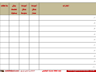 ‫الوظيفي‬ ‫مسارك‬ ‫ختطط‬ ‫كيف‬‫االستشاري‬/‫بيق‬ ‫آق‬ ‫صبحي‬–sakbik@aol.com
 