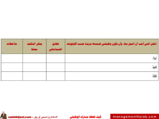‫الوظيفي‬ ‫مسارك‬ ‫ختطط‬ ‫كيف‬‫االستشاري‬/‫بيق‬ ‫آق‬ ‫صبحي‬–sakbik@aol.com
 