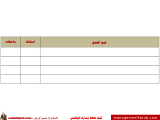 ‫الوظيفي‬ ‫مسارك‬ ‫ختطط‬ ‫كيف‬‫االستشاري‬/‫بيق‬ ‫آق‬ ‫صبحي‬–sakbik@aol.com
 
