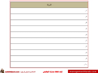 ‫الوظيفي‬ ‫مسارك‬ ‫ختطط‬ ‫كيف‬‫االستشاري‬/‫بيق‬ ‫آق‬ ‫صبحي‬–sakbik@aol.com
 