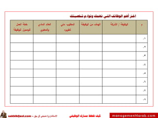 ‫الوظيفي‬ ‫مسارك‬ ‫ختطط‬ ‫كيف‬‫االستشاري‬/‫بيق‬ ‫آق‬ ‫صبحي‬–sakbik@aol.com
 